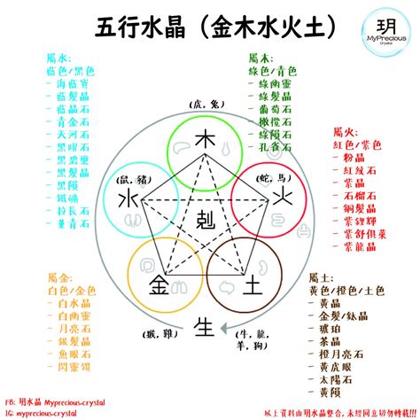 土的水晶|屬土的水晶有哪些？